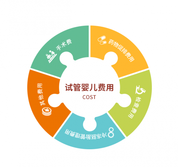 女性打胎