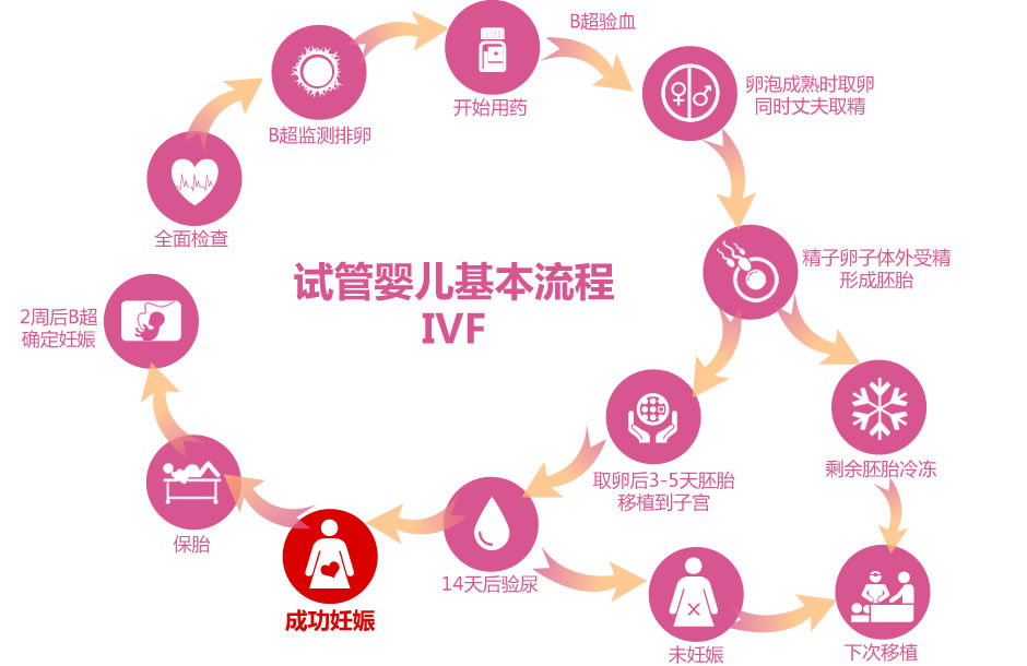 女性顺产
